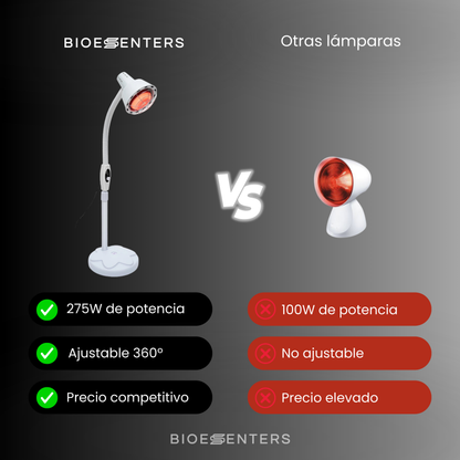 Lámpara de Calor Infrarrojo