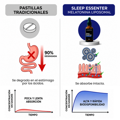 Sleep Essenter®